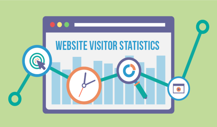 how to understand website visitor engagement