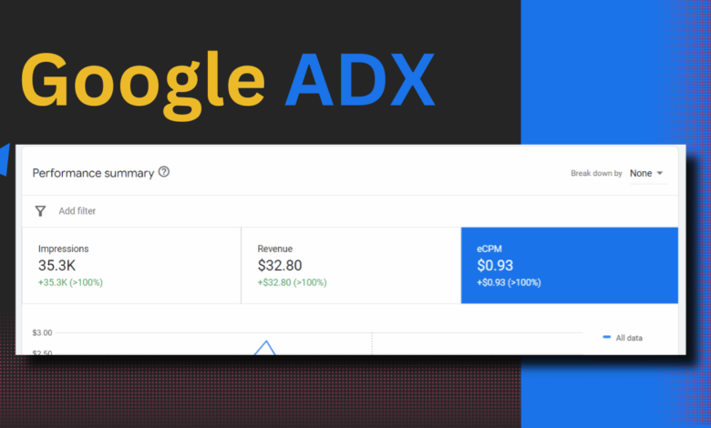 جوجل ADX